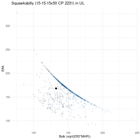scatterplot for UL