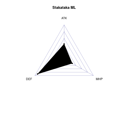 radarplot for ML