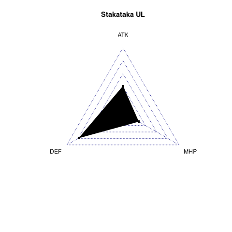 radarplot for UL
