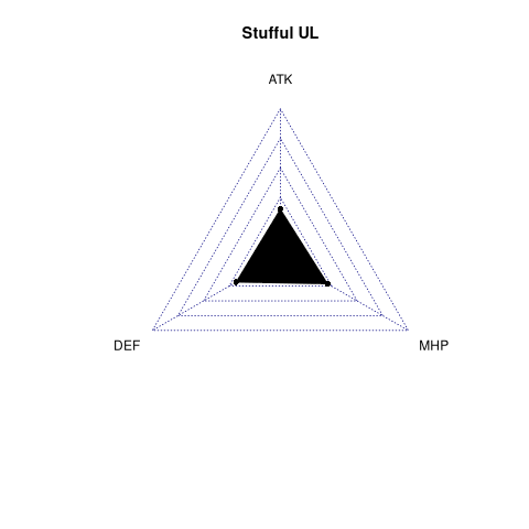 radarplot for UL
