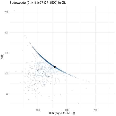 scatterplot for GL