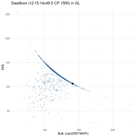 scatterplot for GL