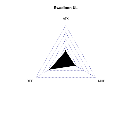 radarplot for UL