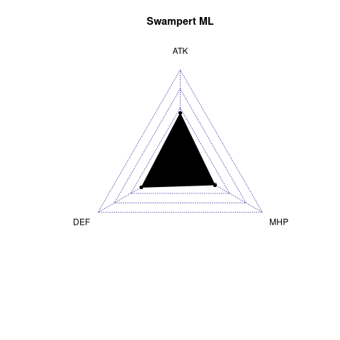radarplot for ML
