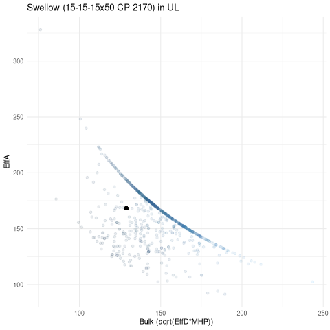 scatterplot for UL