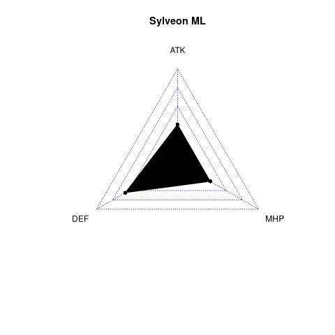 radarplot for ML