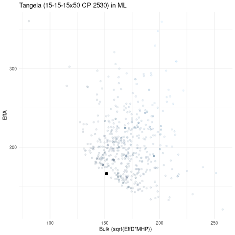 scatterplot for ML