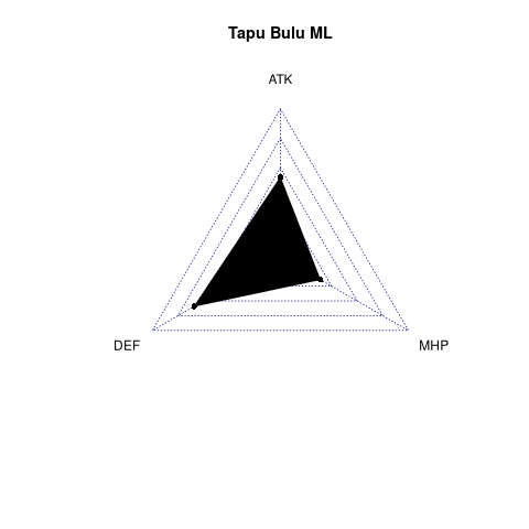 radarplot for ML