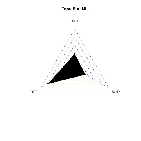 radarplot for ML