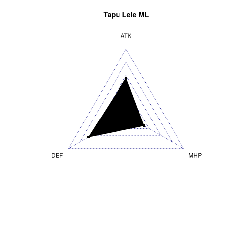 radarplot for ML