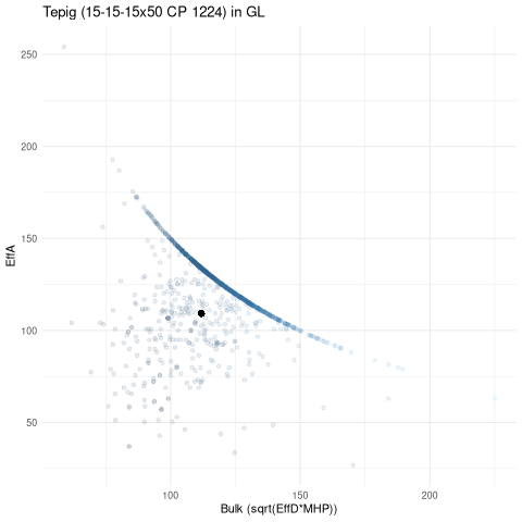 scatterplot for GL