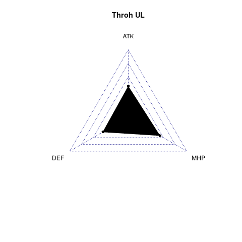 radarplot for UL