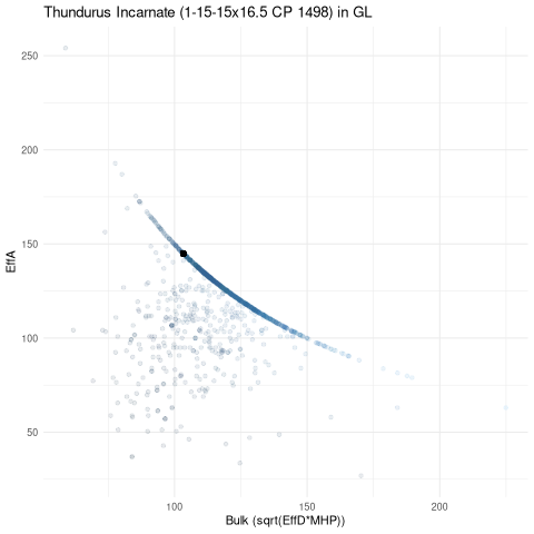 scatterplot for GL