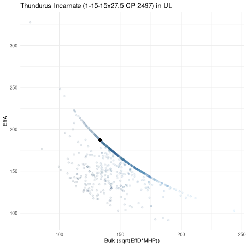 scatterplot for UL