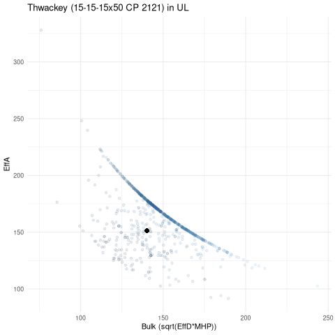 scatterplot for UL