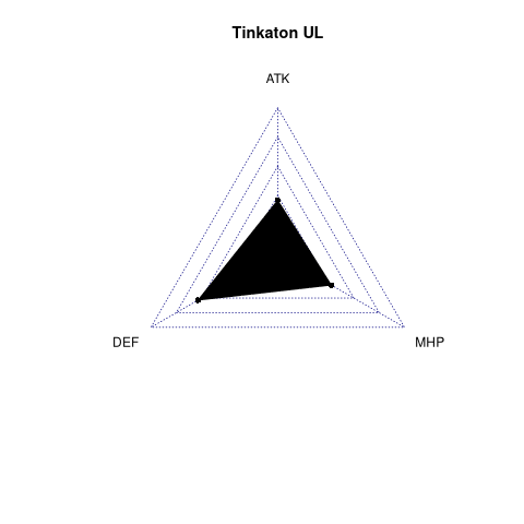 radarplot for UL