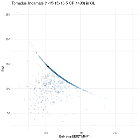 scatterplot for GL
