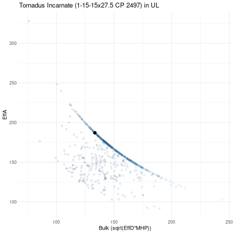 scatterplot for UL