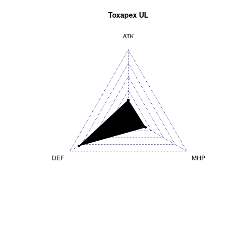 radarplot for UL