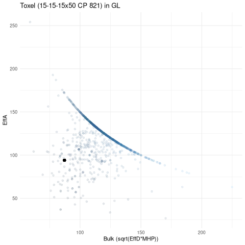 scatterplot for GL