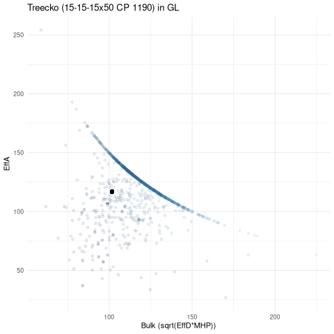 scatterplot for GL