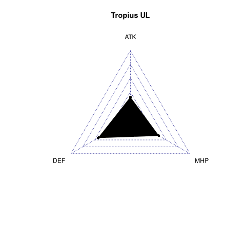 radarplot for UL