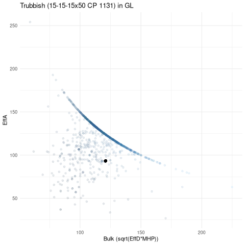 scatterplot for GL