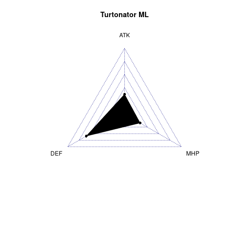 radarplot for ML