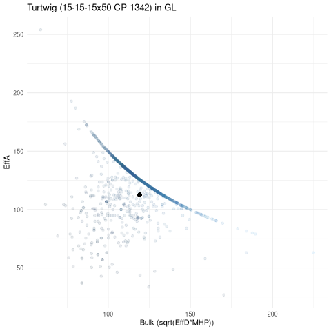 scatterplot for GL