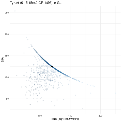scatterplot for GL