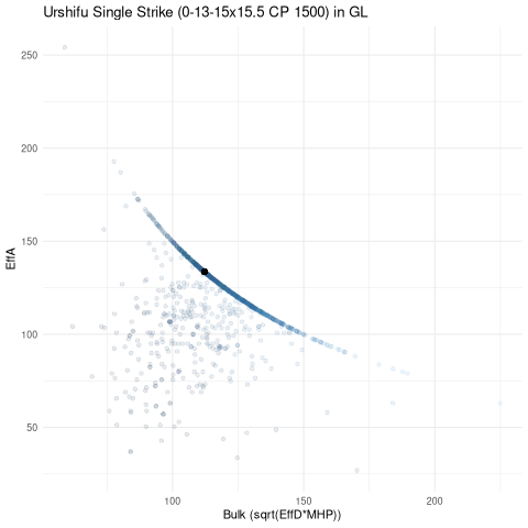 scatterplot for GL