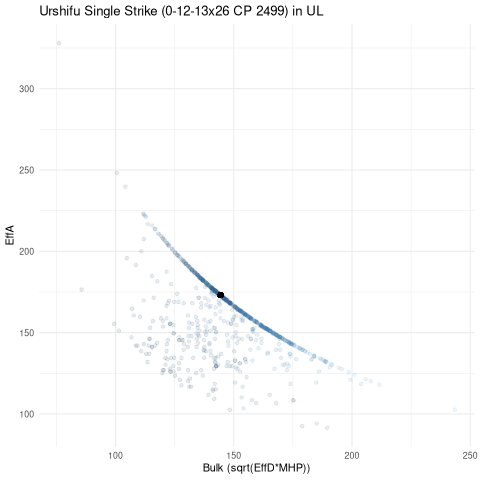 scatterplot for UL