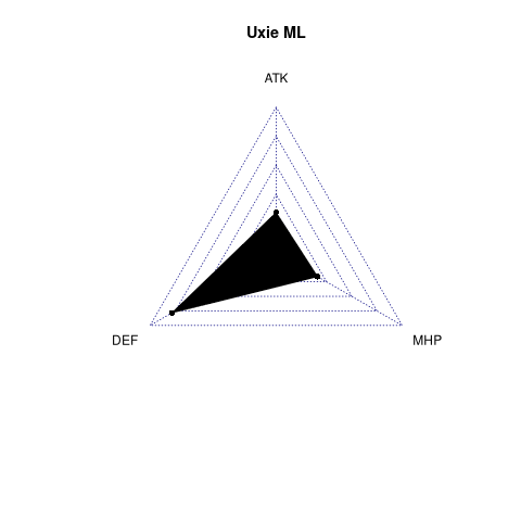 radarplot for ML