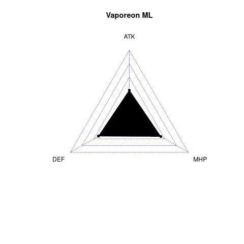 radarplot for ML