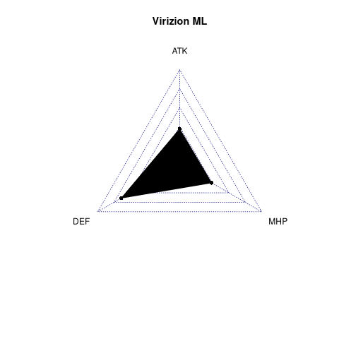 radarplot for ML