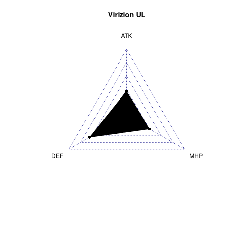 radarplot for UL