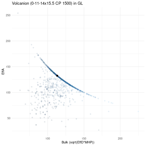 scatterplot for GL