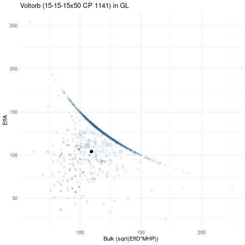 scatterplot for GL