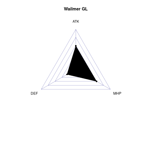 radarplot for GL
