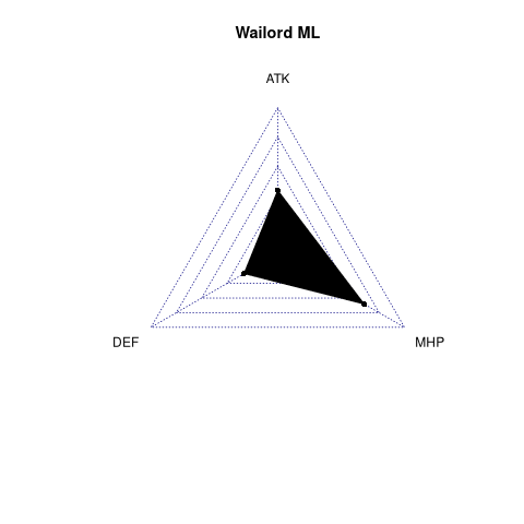 radarplot for ML