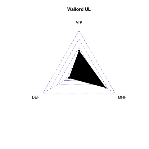 radarplot for UL