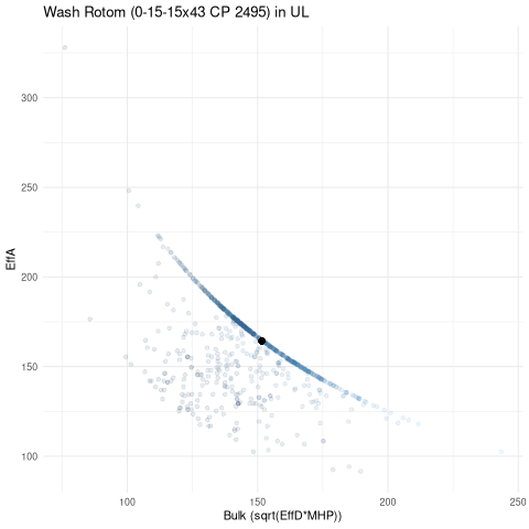 scatterplot for UL