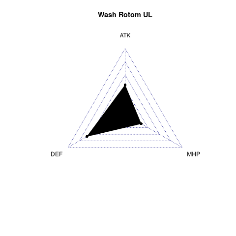 radarplot for UL