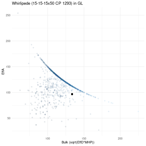 scatterplot for GL