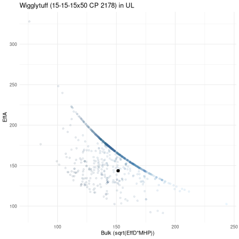 scatterplot for UL