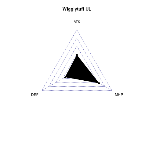 radarplot for UL