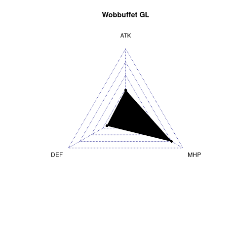 radarplot for GL