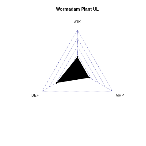 radarplot for UL
