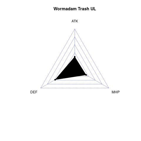 radarplot for UL