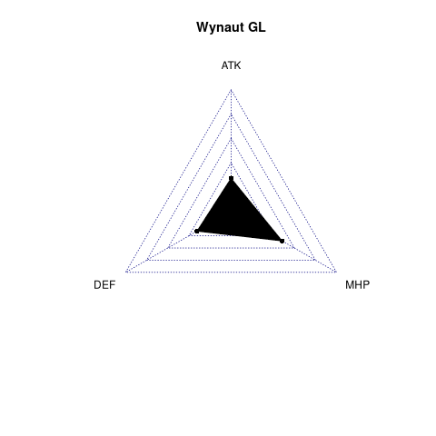 radarplot for GL